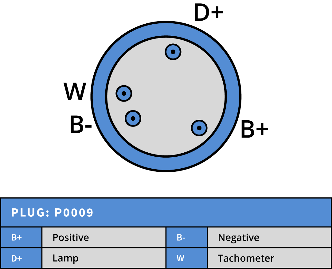 Available plug adapters